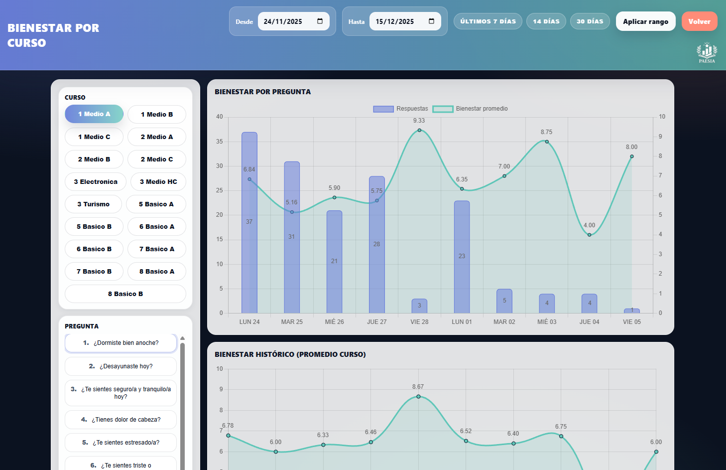 PAESIA - Plataforma educativa 3