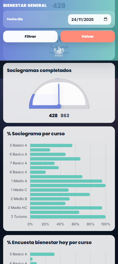 PAESIA - Plataforma educativa 4
